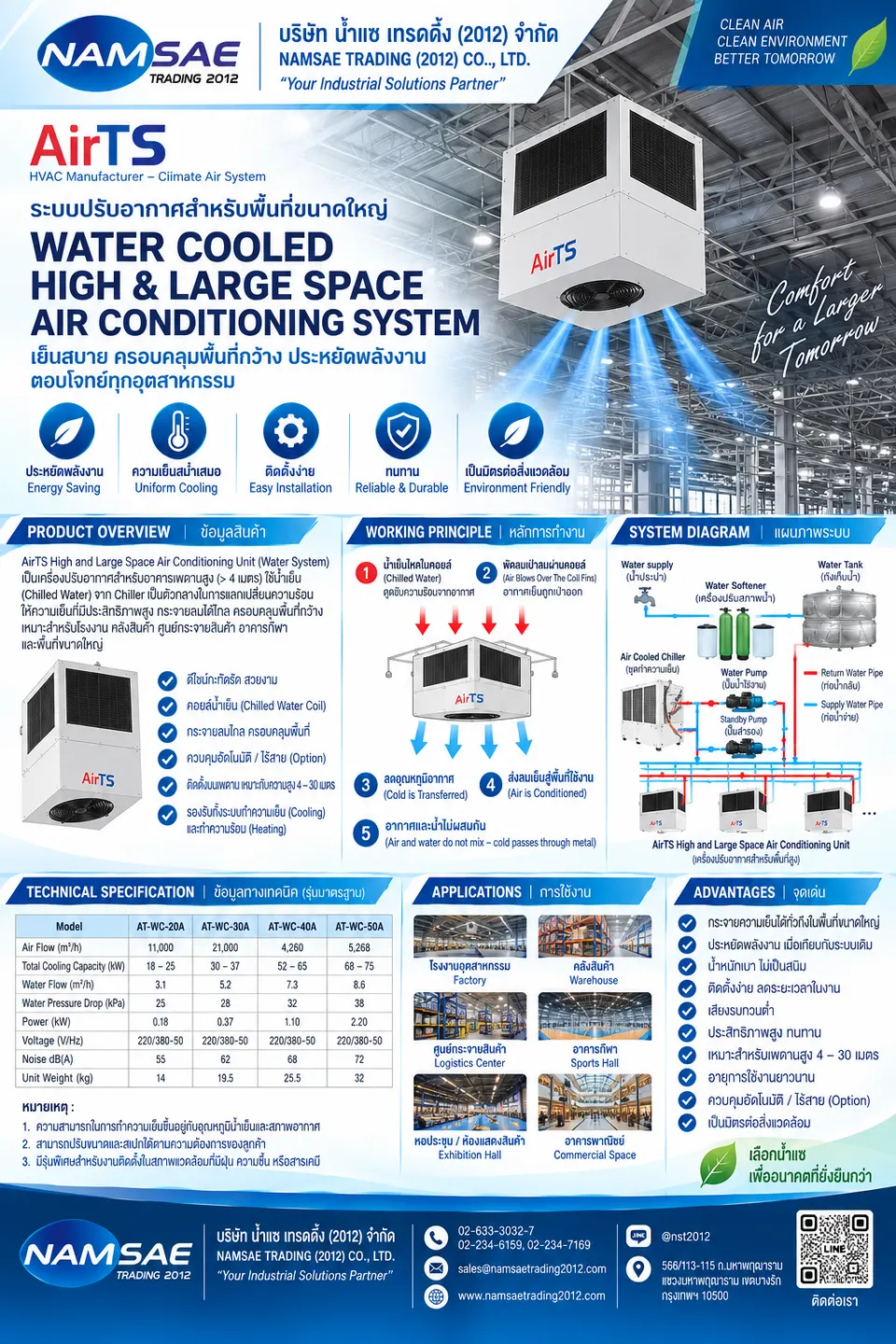 FLOW AirTS ระบบปรับอากาศแบบน้ำเย็นสำหรับพื้นที่สูงและขนาดใหญ่ — ภาพสินค้า