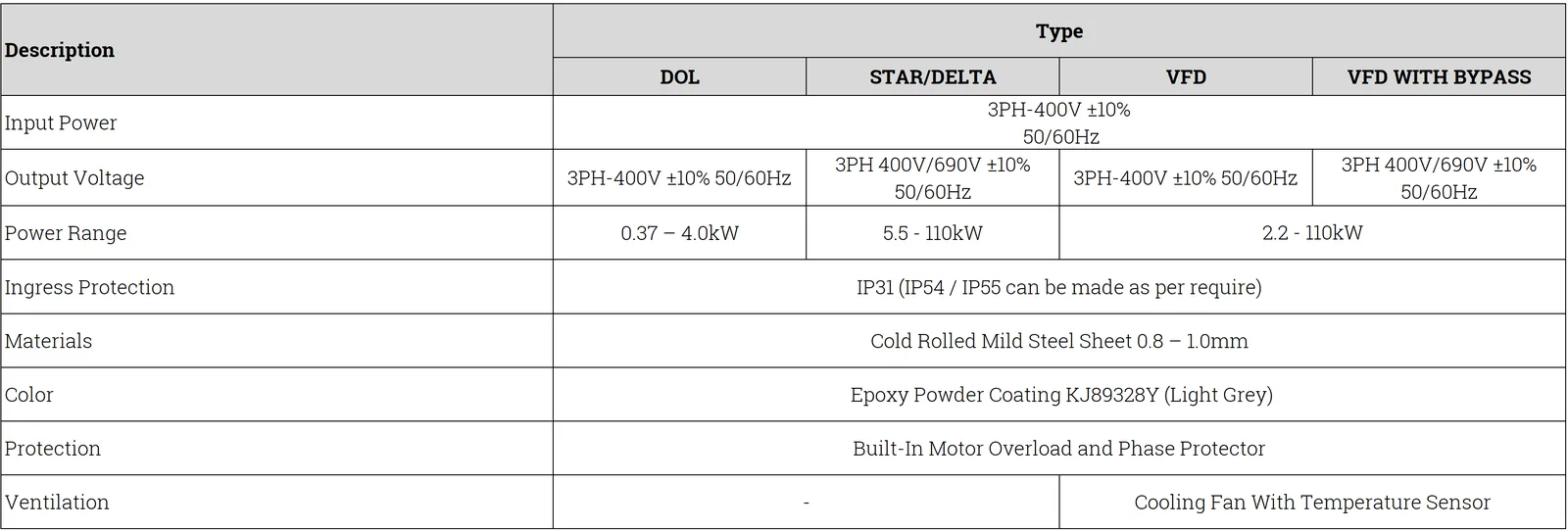 FCP Series - Fan Control Panel,0.37 - 110kW — Kruger Fan