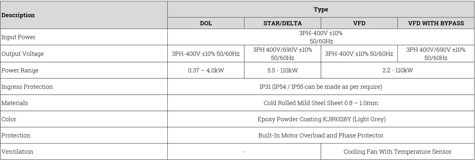 FCP Series - Fan Control Panel,0.37 - 110kW — Kruger Fan