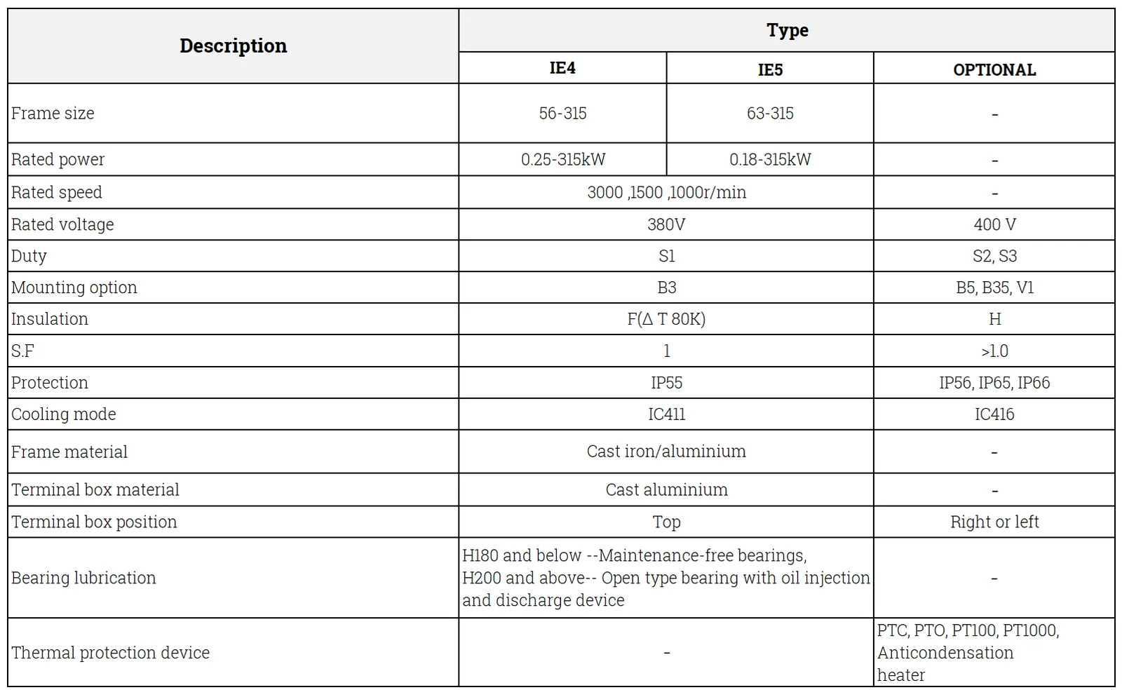 PM Series - IE4 & IE5 - Internal Rotor PM Motor,0.37 - 160kW IP55 — Kruger Fan