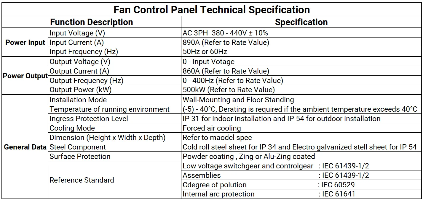 Ecowatt® Control Panel — Kruger Fan